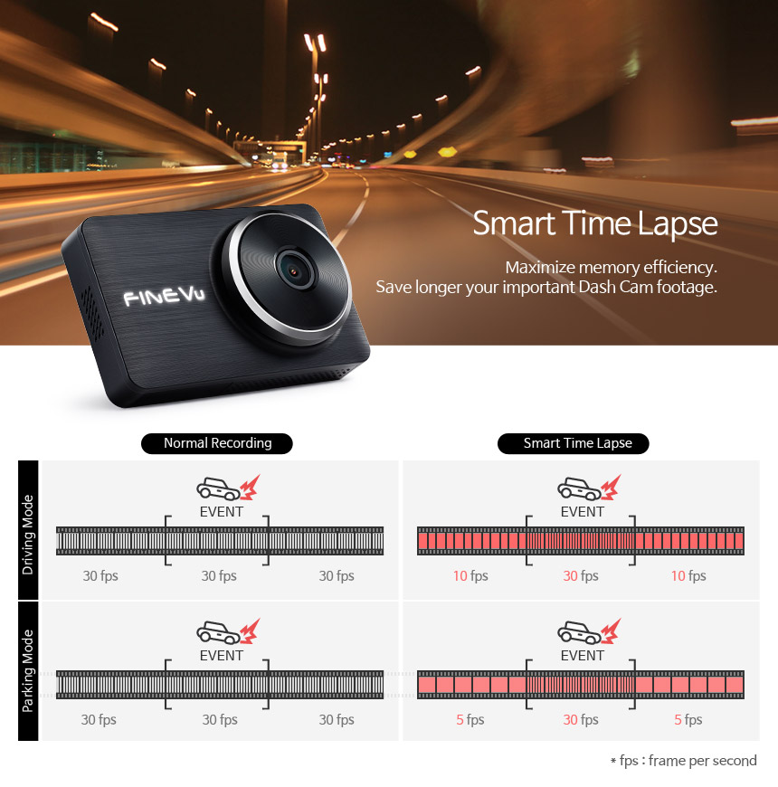 New Year Sale: FineVu LX2000 2CH  Best Personal / Ride Share Dash