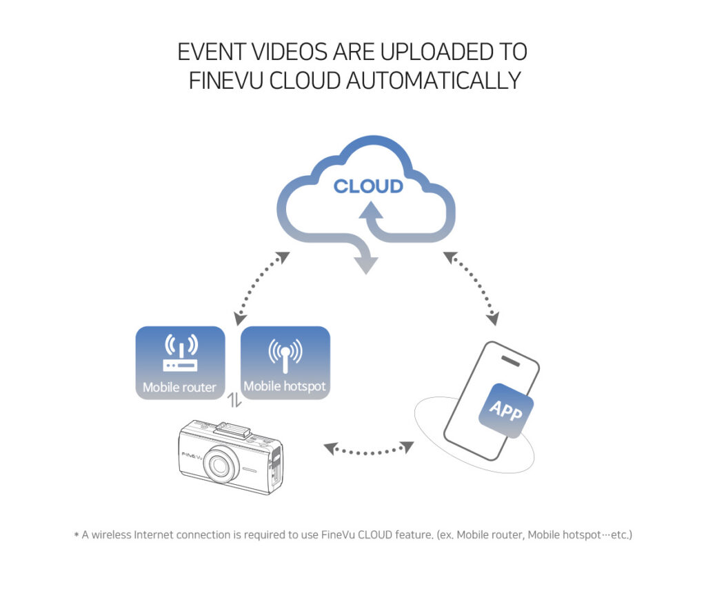 FineVu GX35 Cloud front and rear recording feature