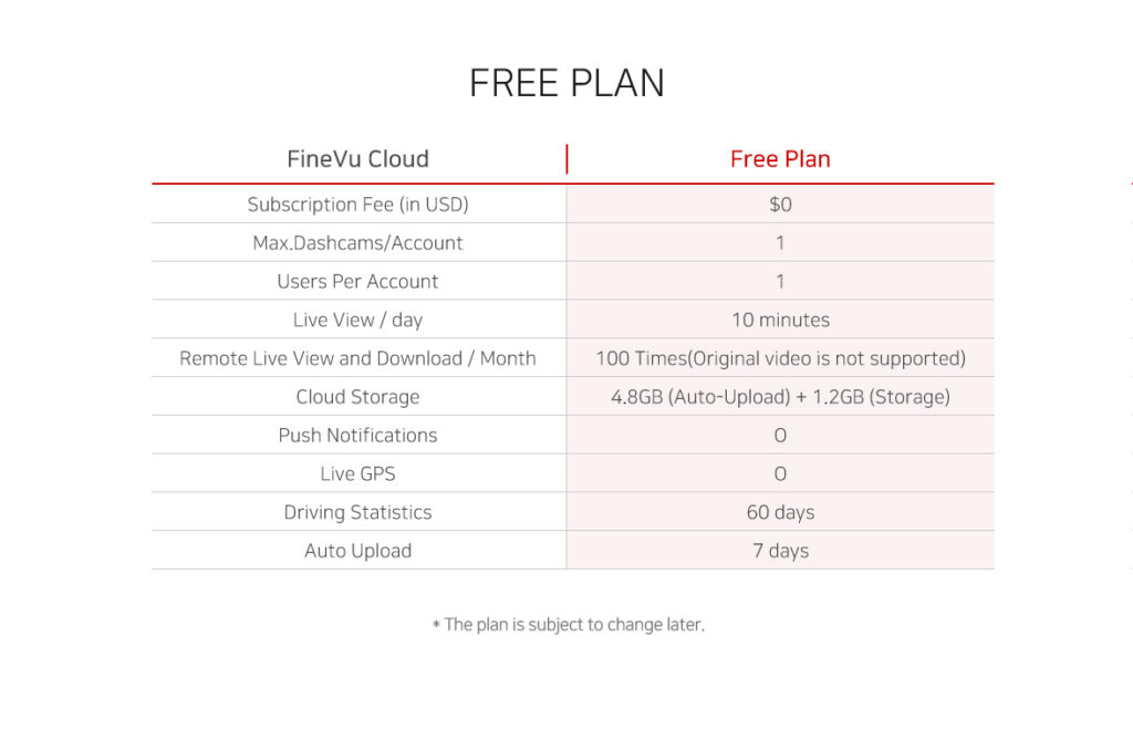 FineVu GX35 Cloud product feature