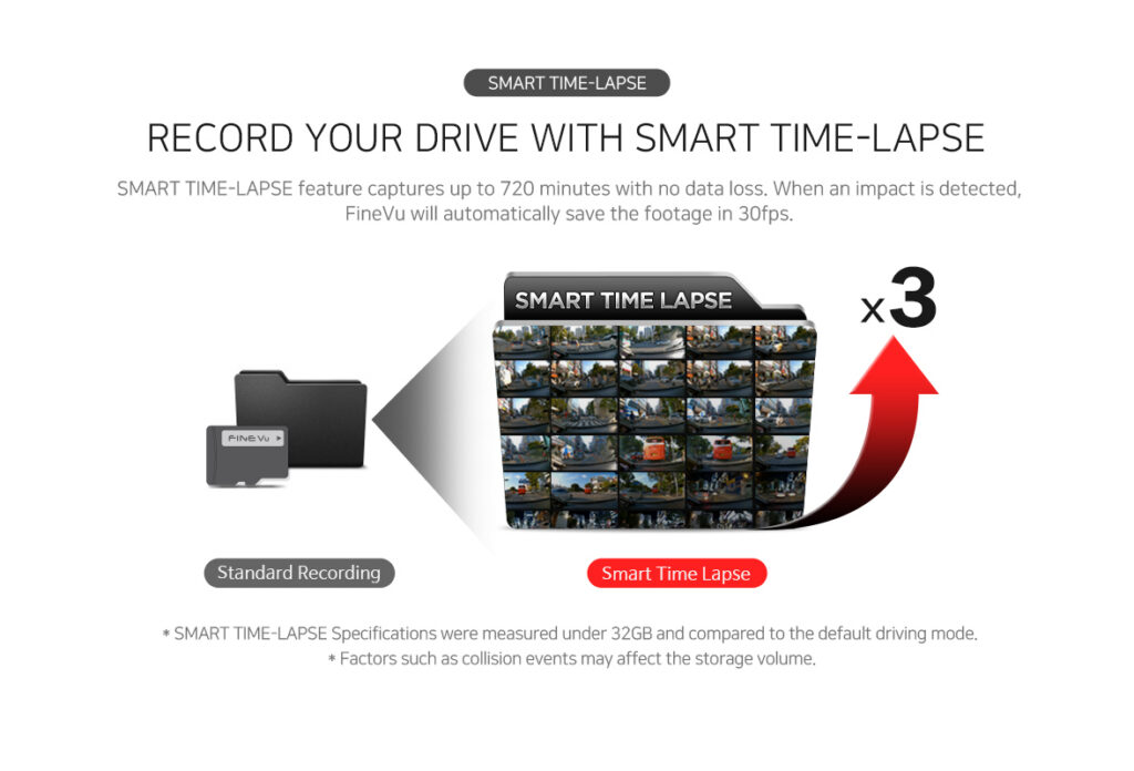 FineVu GX35 Cloud GPS support feature