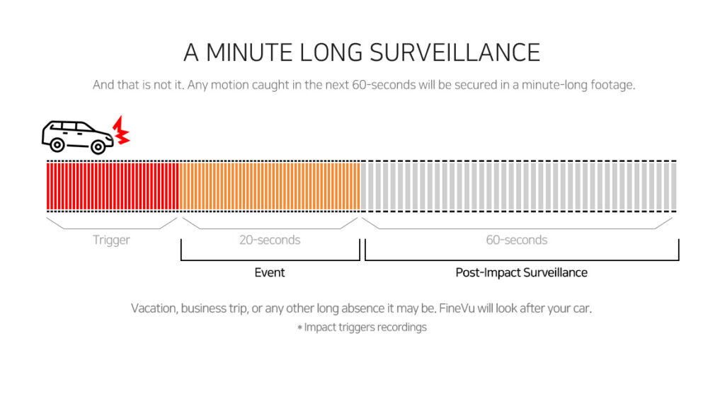 FineVu GX35 Cloud smart recording feature