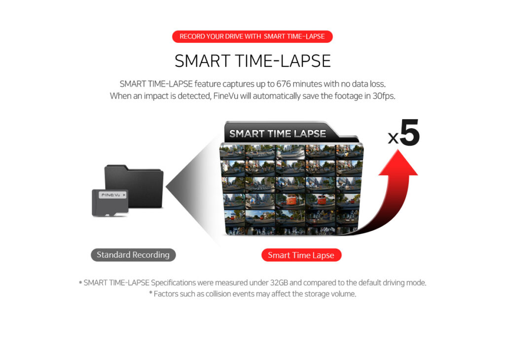 FineVu GX400 GPS support feature