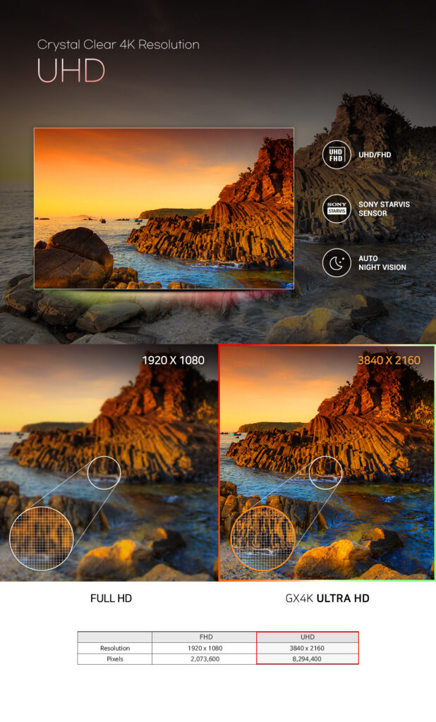 FineVu GX4K 2CH 32GB dashcam main product image