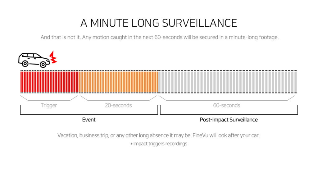 FineVu GX4K smart recording feature