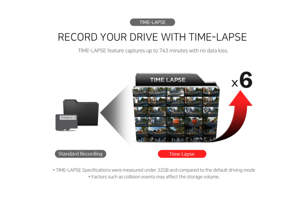 FineVu GX4K GPS support feature