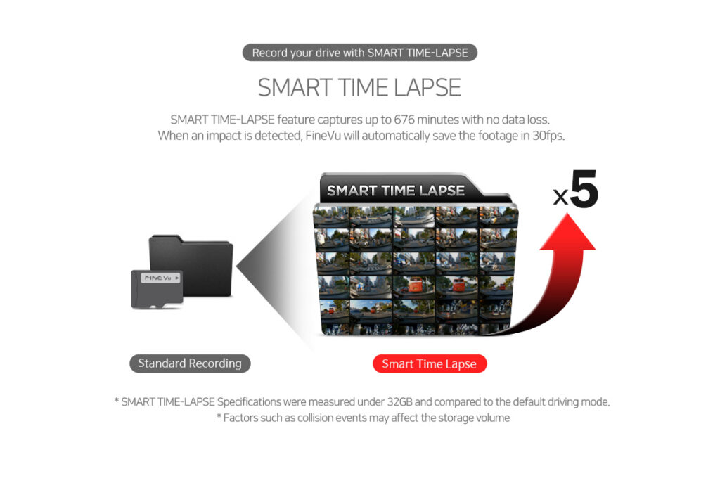 FineVu GX1000 GPS support feature